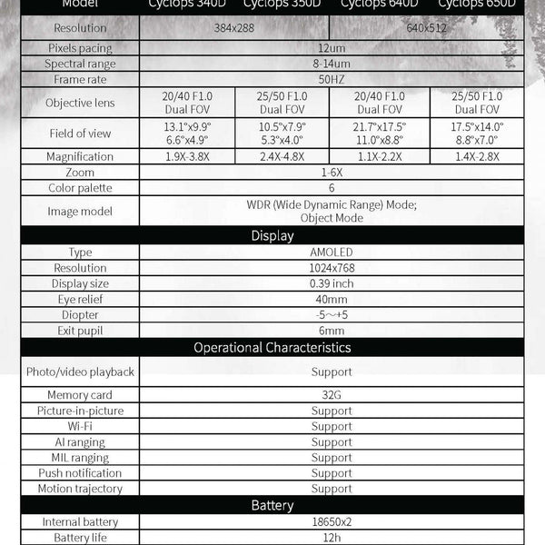 Thermtec Cyclops D-series CP340D Dual-FOV Monocular 384 12um 25mk 20/40 - TALON GEAR