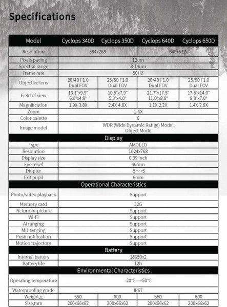 ThermTec Cyclops D-series CP350D Dual-FOV Monocular 384 12um 25mk 25/50 - TALON GEAR
